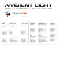 Атмосферная подсветка салона MTF Light Ambient Light SMART SYMPHONY M4 Voice Edition, 18 элементов, управление смартфоном &mdash; комплект
