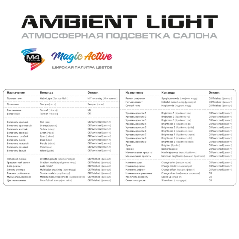 Атмосферная подсветка салона MTF Light Ambient Light SMART SYMPHONY M4 Voice Edition, 18 элементов, управление смартфоном &mdash; комплект