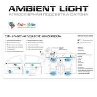 Атмосферная подсветка салона MTF Light Ambient Light SMART SYMPHONY M3, 18 элементов, управление смартфоном &mdash; комплект (тёмные гибкие ленты)