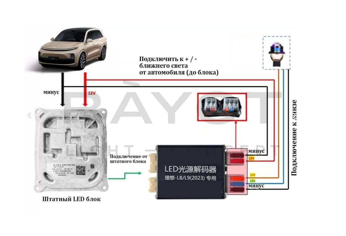 Модуль обманки (LED Decoder) для Lixiang L8 L9 (2022-2024)