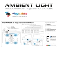 Атмосферная подсветка салона MTF Light Ambient Light SMART SYMPHONY M4 Voice Edition, 18 элементов, управление смартфоном &mdash; комплект
